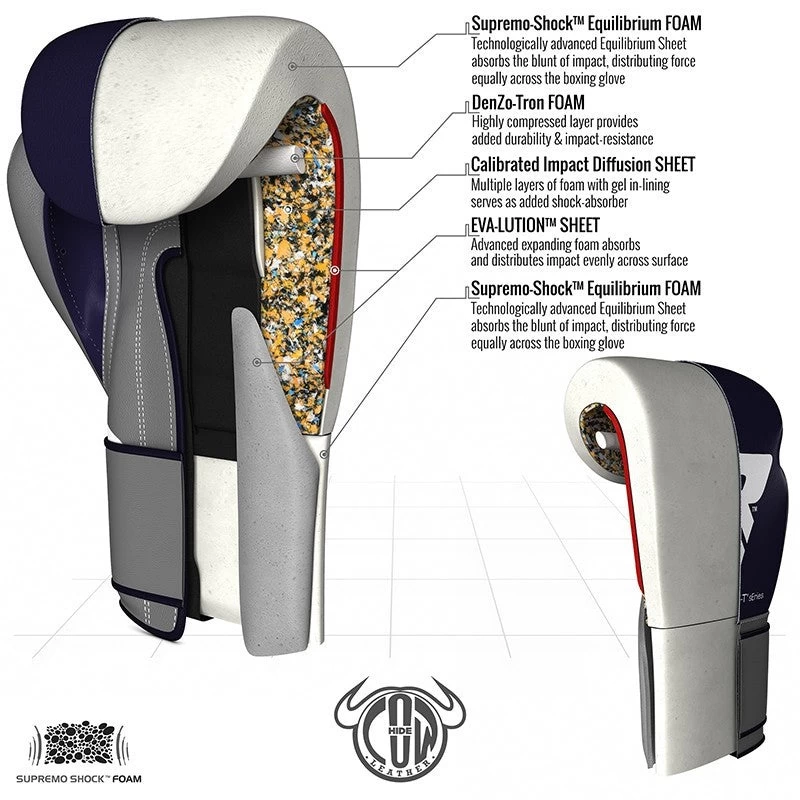 RDX SPORTS RDX C4 Professional Boxing Gloves 5 RDX SPORTS RDX C4 Professional Boxing Gloves - Image 3